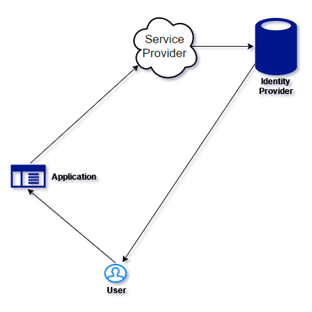 idp.png