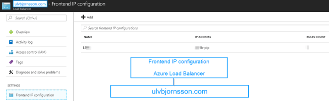 frontendipconfigurationazureloadbalancer