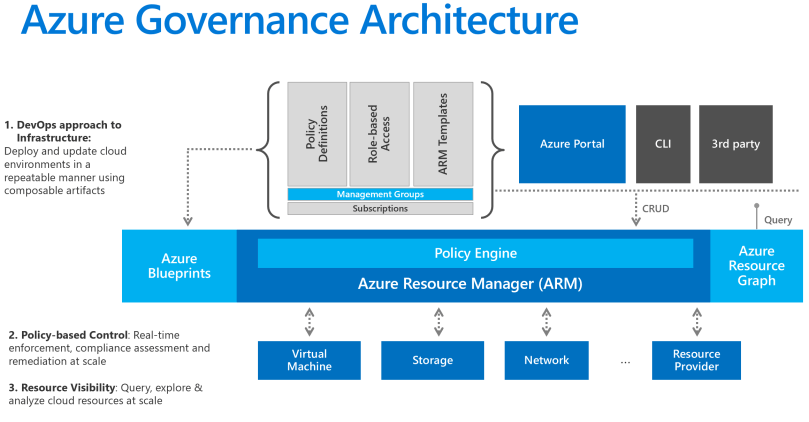 Azure-Gov-image
